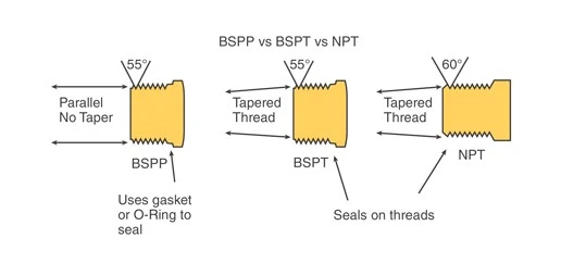 Diferencia rosca BSPP BSPT NPT