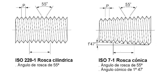 Diferencia rosca paralela y cónica