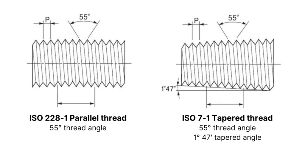 The tapered pipe thread 