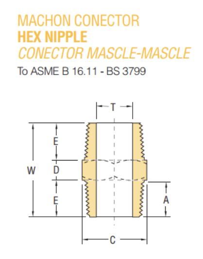 Image o a hex nipple