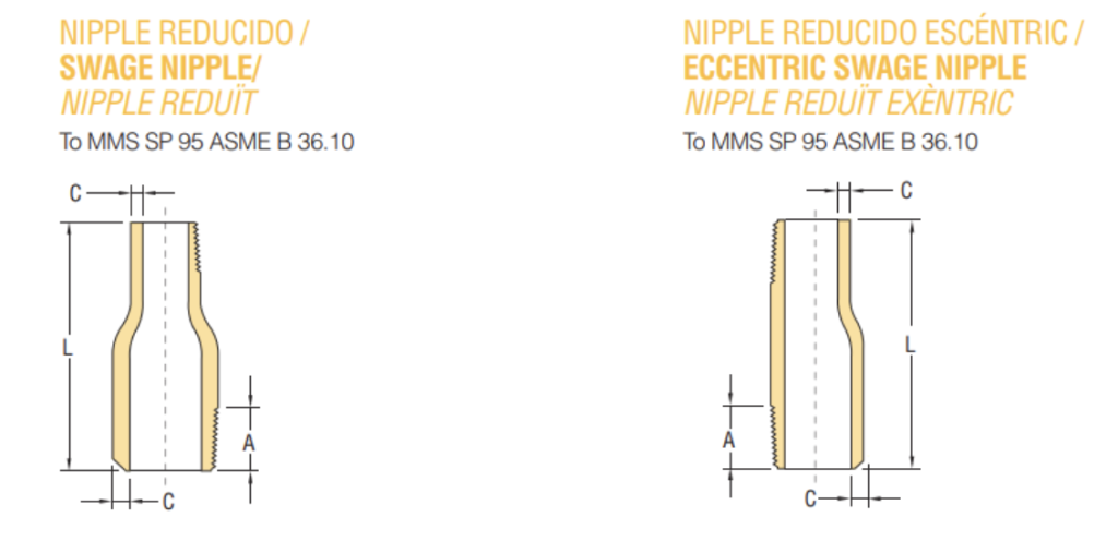 Nipple: Red Brass, 3/4 in Nominal Pipe Size, 2 in Overall Lg, Threaded on  Both Ends, Schedule 40