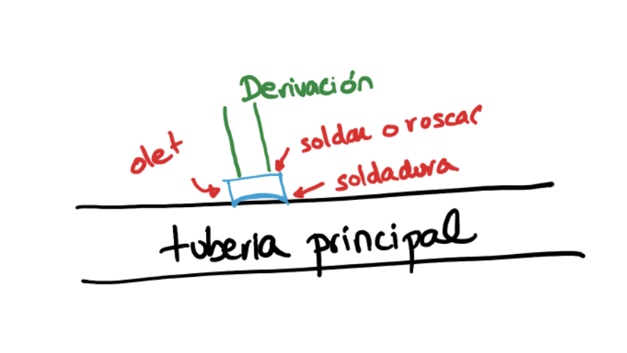 Ilustración de una tubería y su respectiva derivación, con olet y soldadura