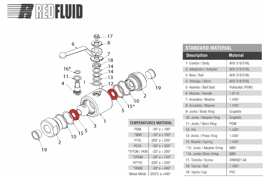 Image of a ball valve and the seats are red 