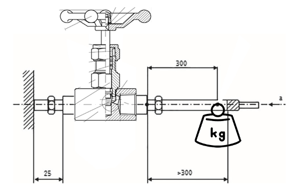 Image of Redfluid Valves according to ISO 19880-3
