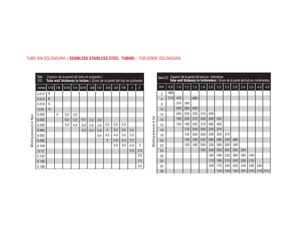 How to select tubing for compression fittings Redfluid