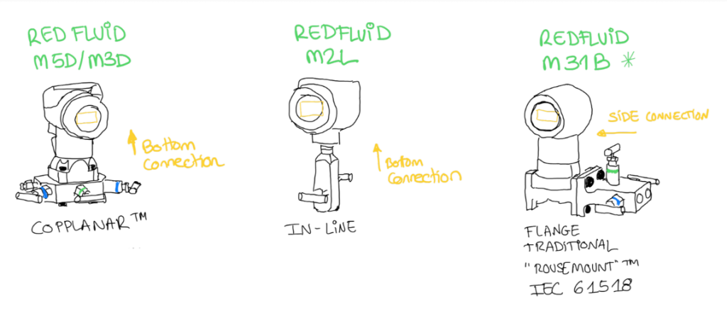 Tipos de conexiones para los Manifold