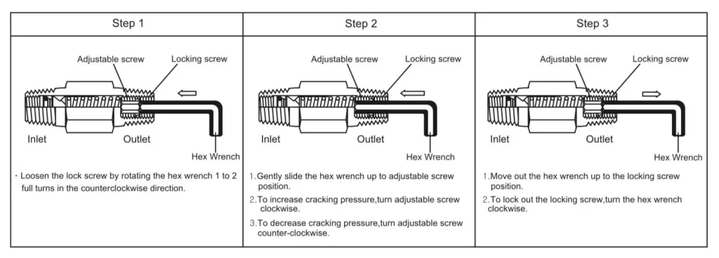 Respresentation of how can be adjusted the cracking pressure